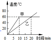 作业帮