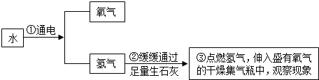 作业帮