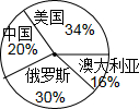 作业帮