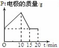 作业帮