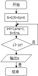 流程图如图.