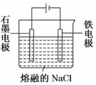 如图是电解熔融nacl制备金属钠的装置示意图下列有关判断正确的是
