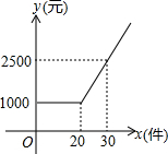 作业帮