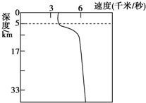 作业帮