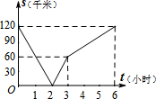 作业帮