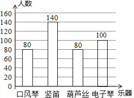 作业帮