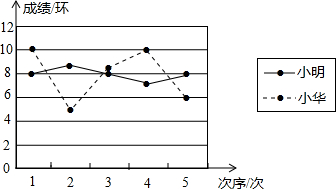 作业帮