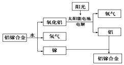 作业帮