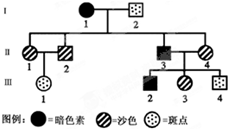 作业帮