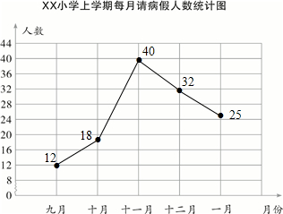 作业帮