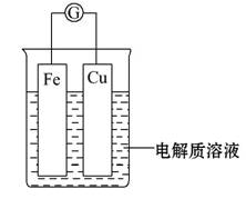 如图所示 组成一个原电池.