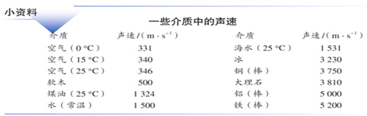 作业帮