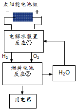 作业帮