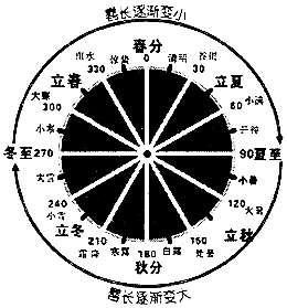 作业帮