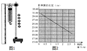 作业帮