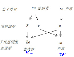 作业帮