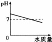 作业帮