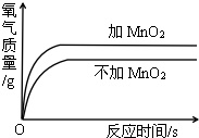 作业帮