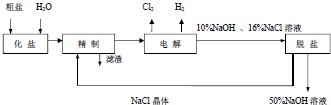 作业帮