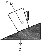 如图所示,杯子静置在水平桌面上,请你画出杯子所受重力和支持力的示意