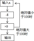 作业帮