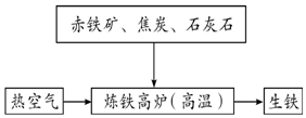 作业帮