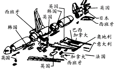 阅读下列材料:  材料一 麦道飞机在美国以外的零件供应地分布