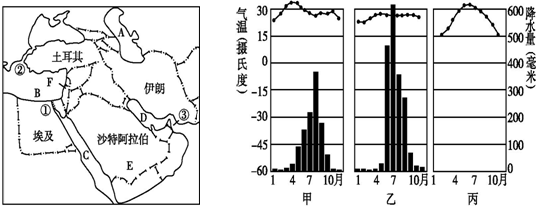 读中东地图,回答问题.