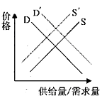 作业帮