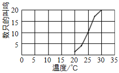 作业帮