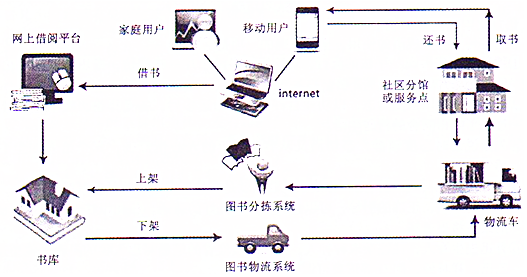 作业帮