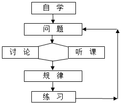 作业帮