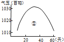 作业帮