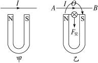 如图15-3-7中甲所示,将一通电直导线放在蹄形磁铁的正上方,导线可以