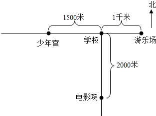 作业帮