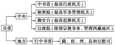 作业帮