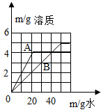 作业帮