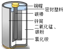 作业帮