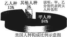 印第安人是美国的原住居民.据此读图,完成13～l4题.关于甲,乙人种的