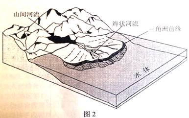 扇三角洲(图 2 )是由邻近高地推进到稳定水体中的冲积扇.