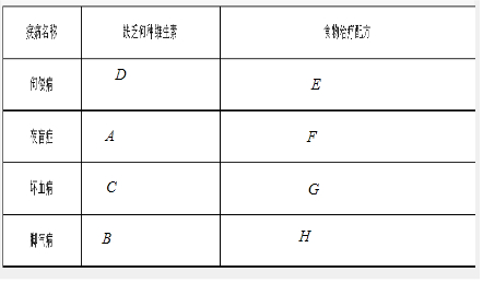 作业帮