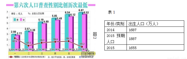 满分5 manfen5.com