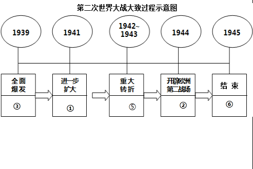 作业帮