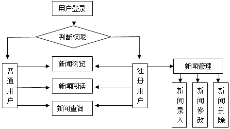 作业帮