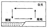 作业帮