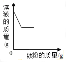 作业帮