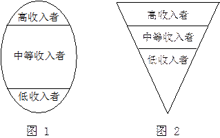 ①统筹城乡发展②提高劳动收入在国民收入初次分配中的比重③