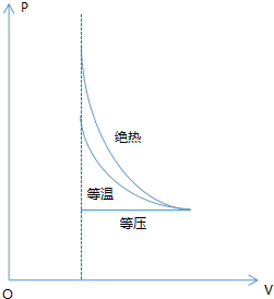 作业帮