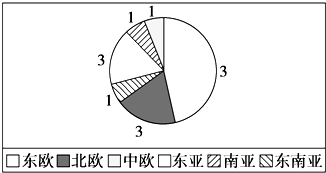 作业帮