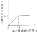 作业帮